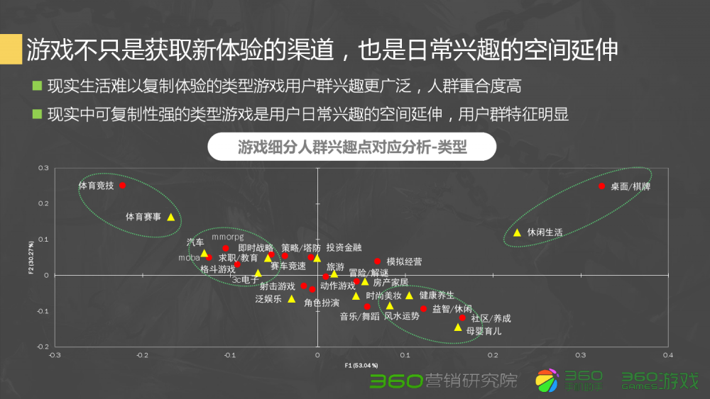 梦幻西游伏魔天书