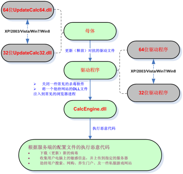 梦幻西游天罡和地煞