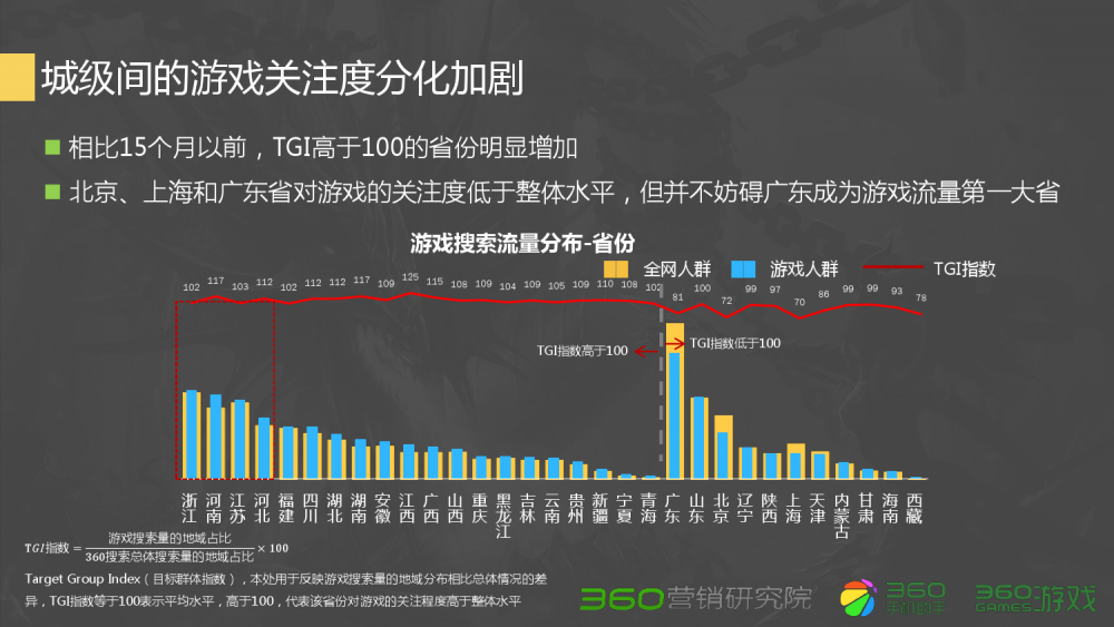 梦幻西游专用键盘